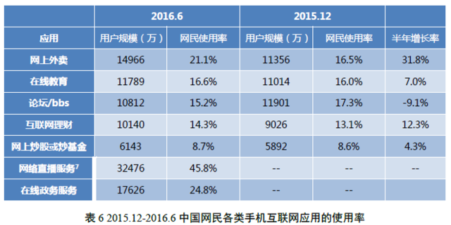 中國網(wǎng)民規(guī)模達7.1億 互聯(lián)網(wǎng)普及率達到51.7%